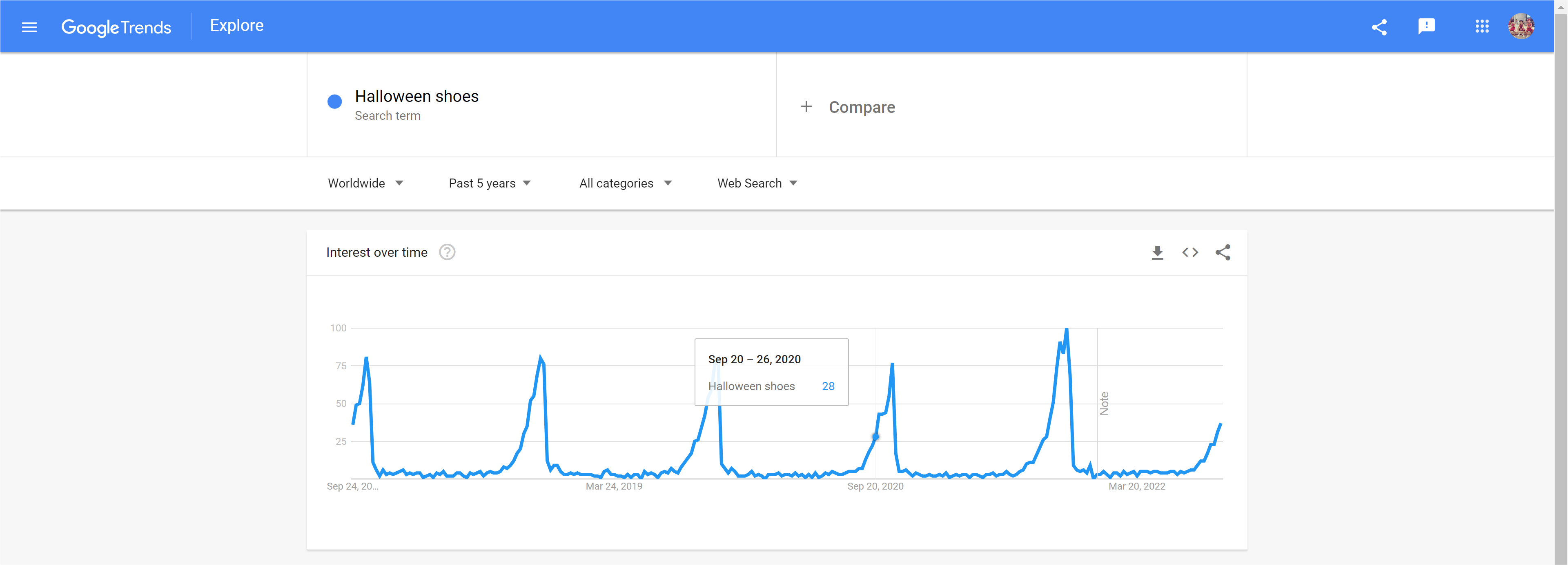 Google-Trends-Halloween-Shoes-trend-chart-within-5-years Google-Trends-Halloween-Shoes-trend-chart-within-5-years