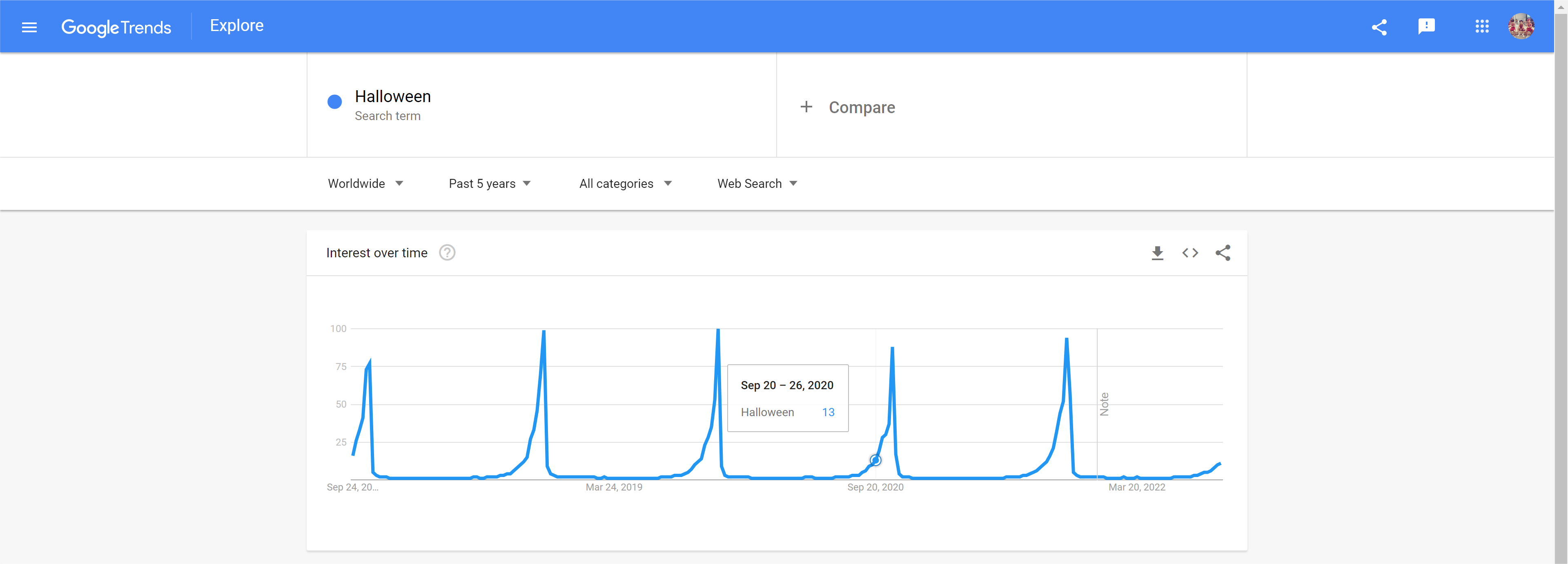 Google-Trends-Halloween-trend-chart-in-5-years Google-Trends-Halloween-trend-chart-in-5-years