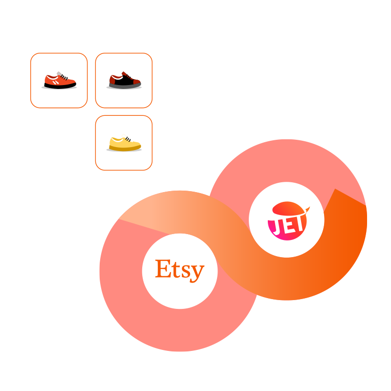Sell on Etsy with JetPrint Sell on Etsy with JetPrint