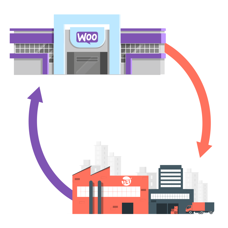 Sell on WooCommerce with JetPrint Sell on WooCommerce with JetPrint
